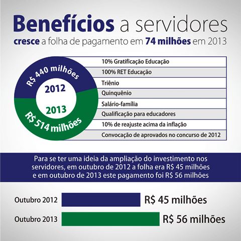 infográfico
