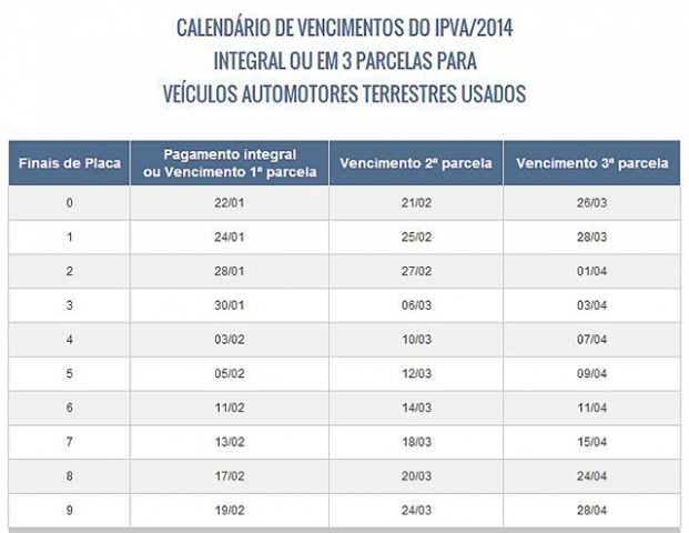 IPVA