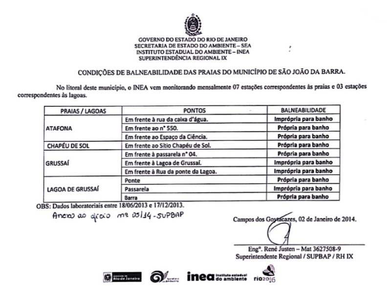 Inea laudo praias sjb 2
