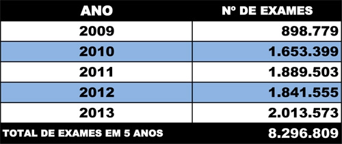 exame 0102 2