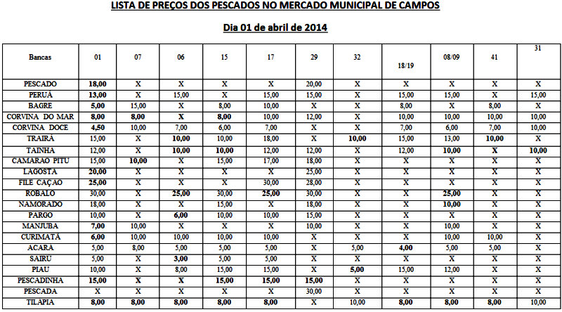 peixe preços 2