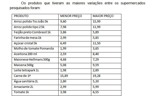 preços cesta básica
