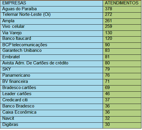 Águas  do Paraíba queixas 2
