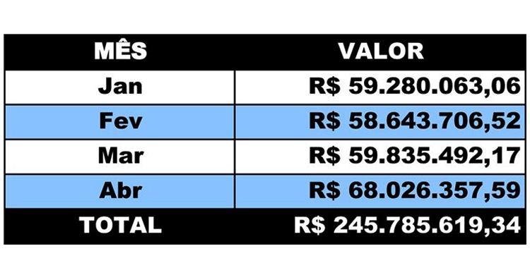 pagamento servidores