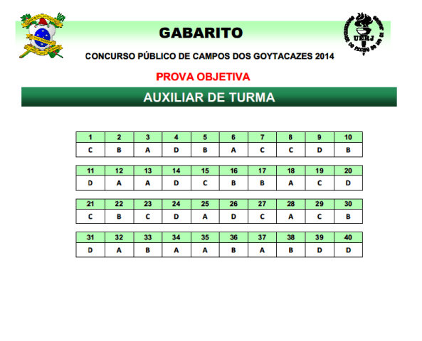 gabarito 4