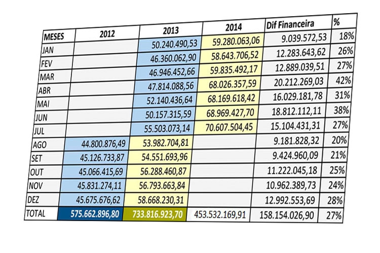 gráfico pagamento julho 2014