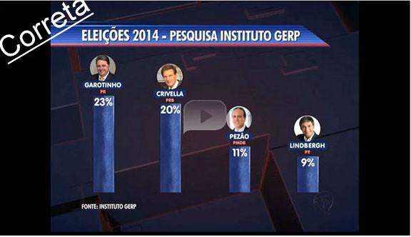 pesquisa  0207 6