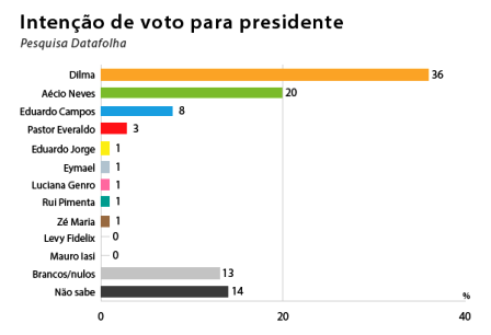 pesquisa-15-16-de-julho-presidente