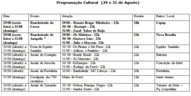 programação 2908