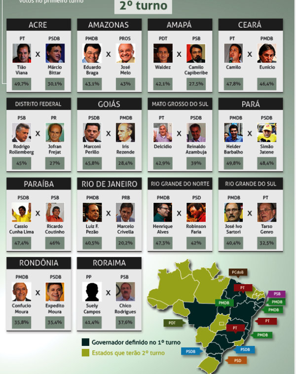 2º turno