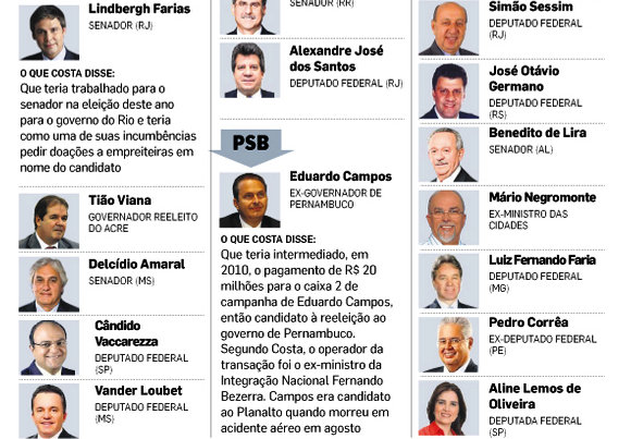 delator lista 4