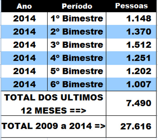 Balcão gráfico