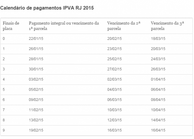 calendário ipva2015