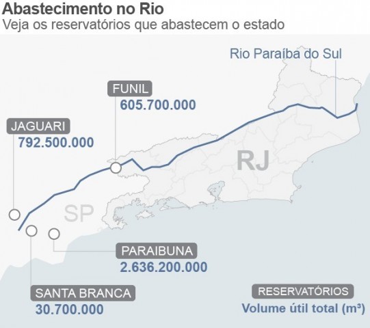 reservatorios-rio_1