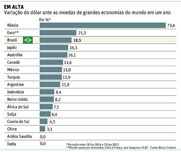 Capturar