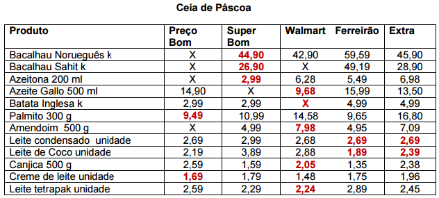 ceia de pácos