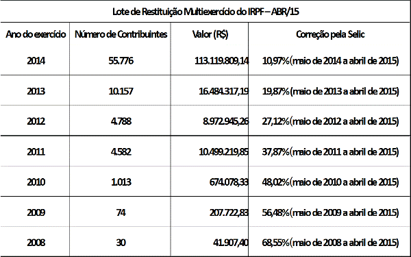 grafico