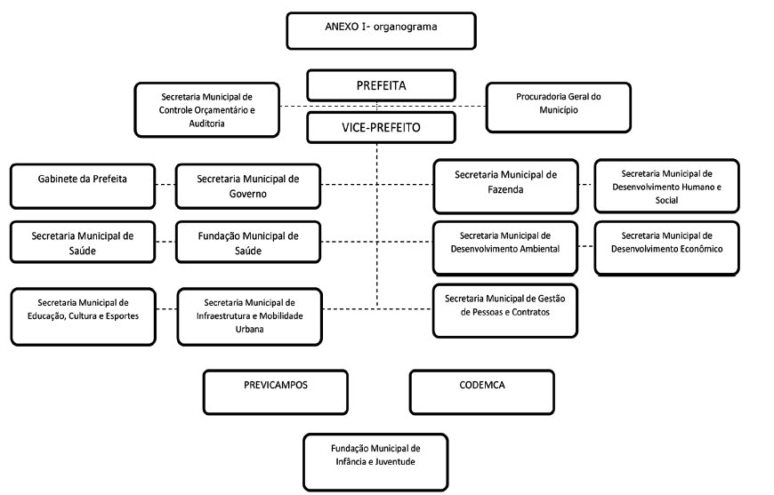 organograma 1