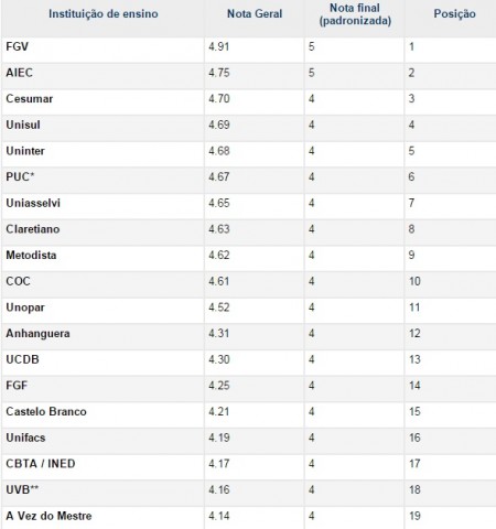 ranking uninter