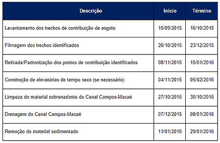 Capturar