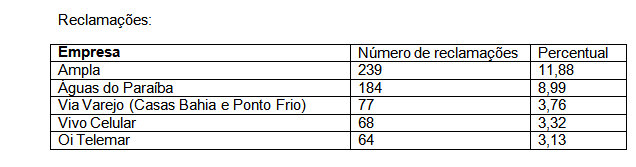 Águas do Paraíba e Ampla