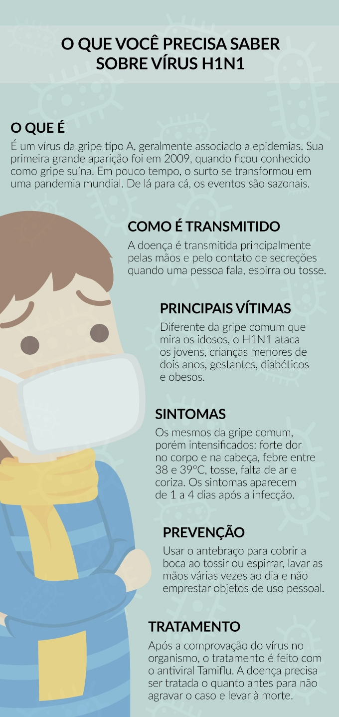 h1n1