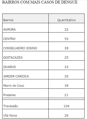 tabela07