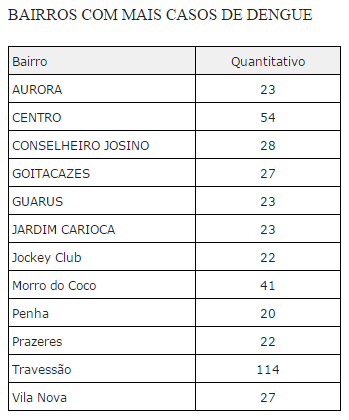 tabela28