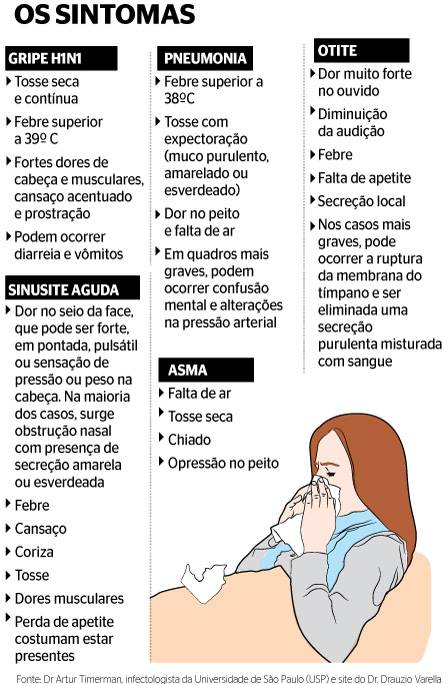 sintomas