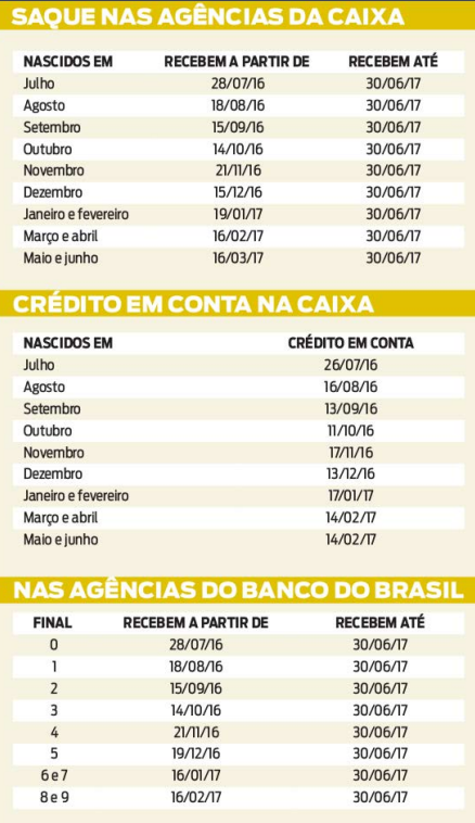 tabela01