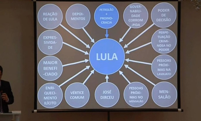 lula-info