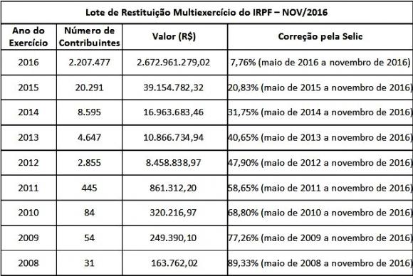 tabela_restituicao_nov2016