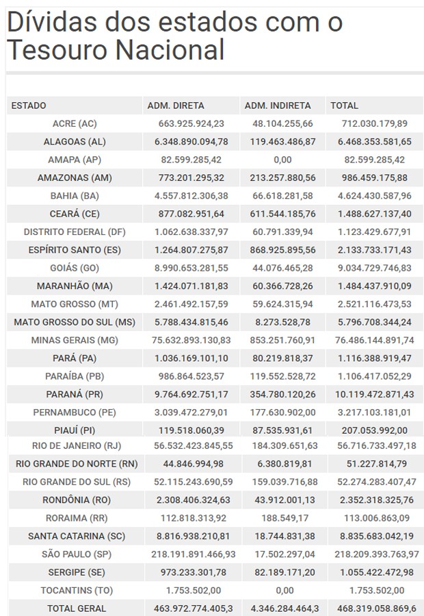 graficodividas