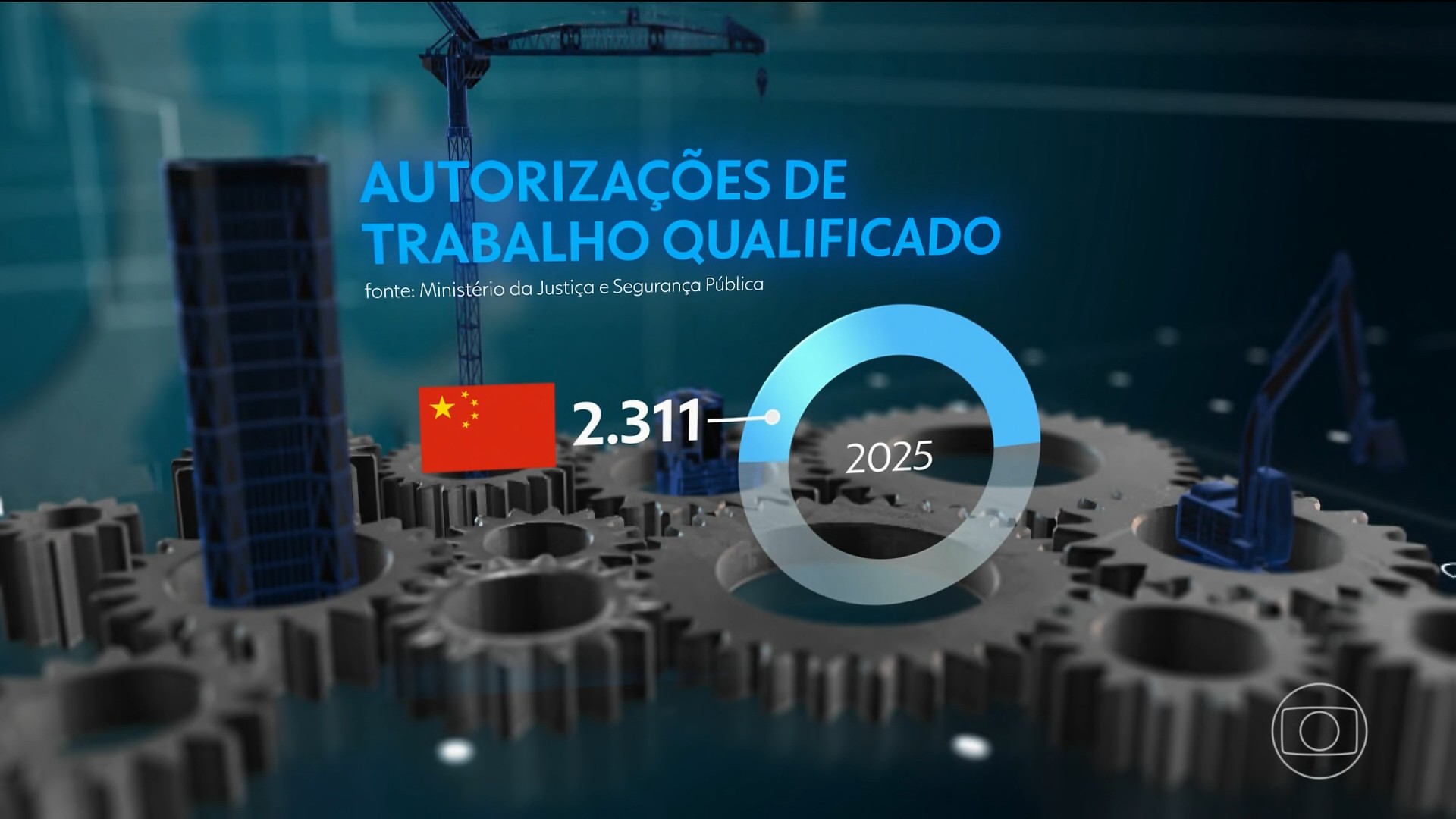 Triplica número de chineses autorizados a trabalhar no Brasil com avanço dos investimentos...